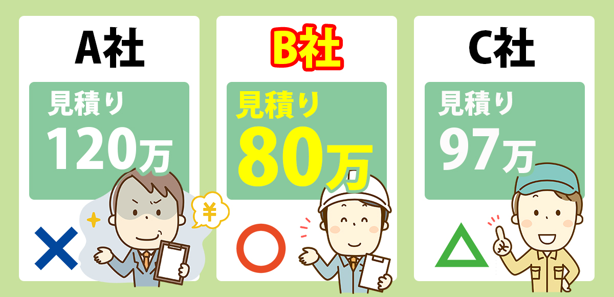 相見積もり